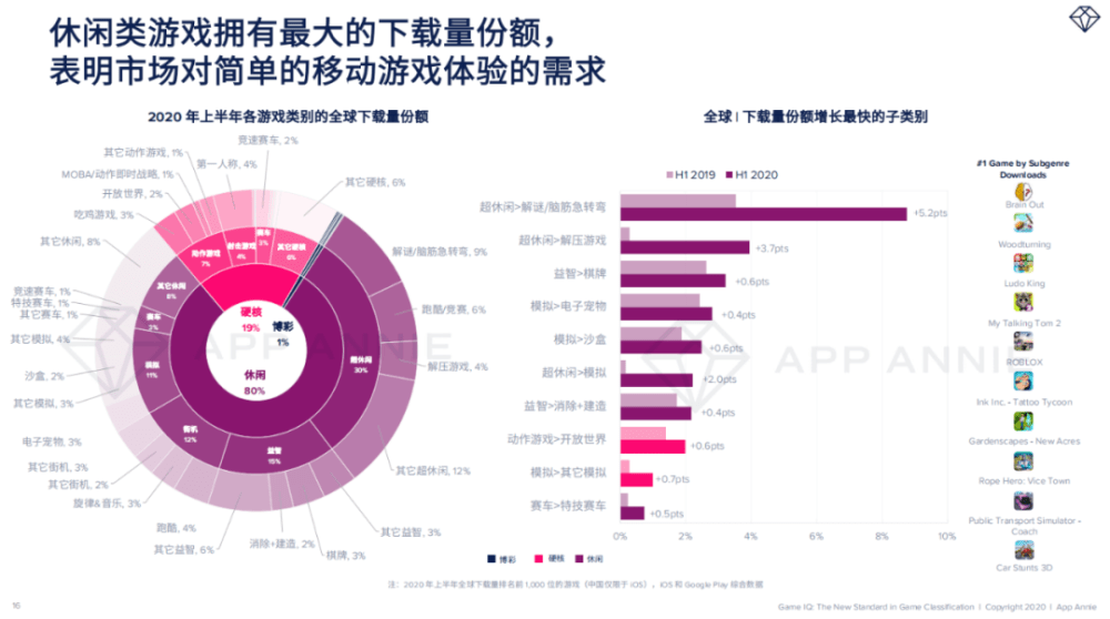 ‘hth官网入口’
Voodoo与九城告竣互助将进军海内游戏市场(图5) ‘hth官网入口’
Voodoo与九城告竣互助将进军海内游戏市场(图5)