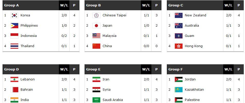 
亚洲杯即将重启 中国男篮以最强阵容出征还是派出青年军磨炼？‘华体会体育hth官方网站’(图2)